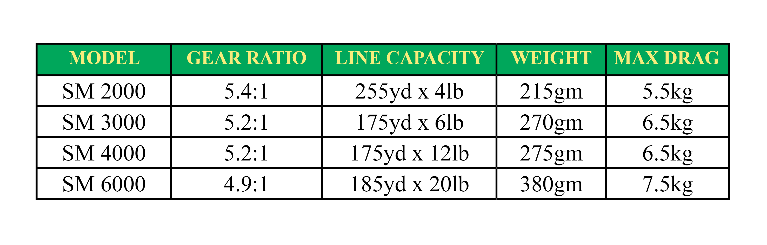 Strike Pro Strike Max Reels - Buy 2 for $150 (discount at checkout)