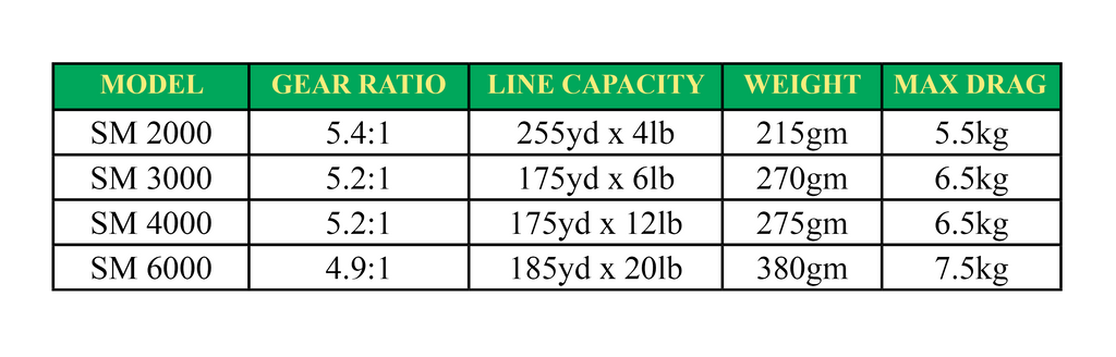 Strike Pro Strike Max Reels - Buy 2 for $150 (discount at checkout)