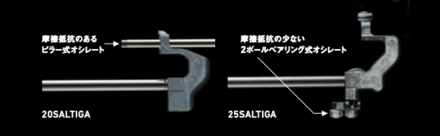 Daiwa 25 SALTIGA